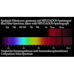 Filtre IR-Pass plan parallèle