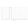 Filtre de rejet solaire D-ERF avec Ir Cut sans barillet