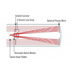 Télescope CGEM II RASA 8''