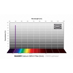 Filtre Calcium GEN-II 31.75mm