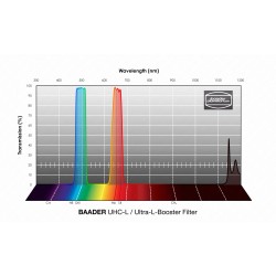 Filtre UHC-L / Ultra Booster