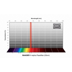 Filtre H-Alpha Band Pass 20nm avec LPFC