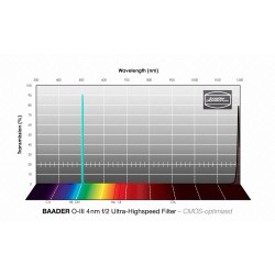 Filtre O-III f/2 spécial grande ouverture 3.5nm