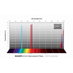 Jeu de filtres narrowband 6.5nm